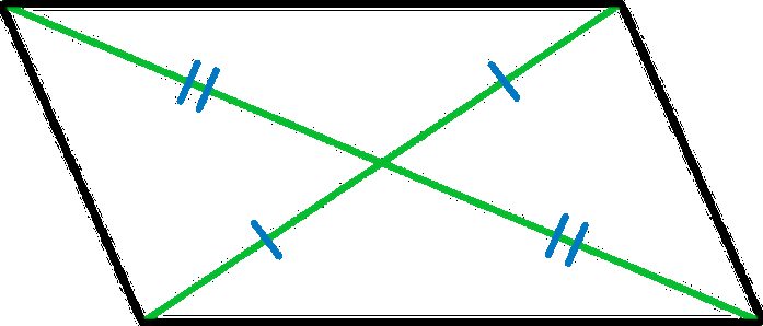 Parallelogram slab layout check.